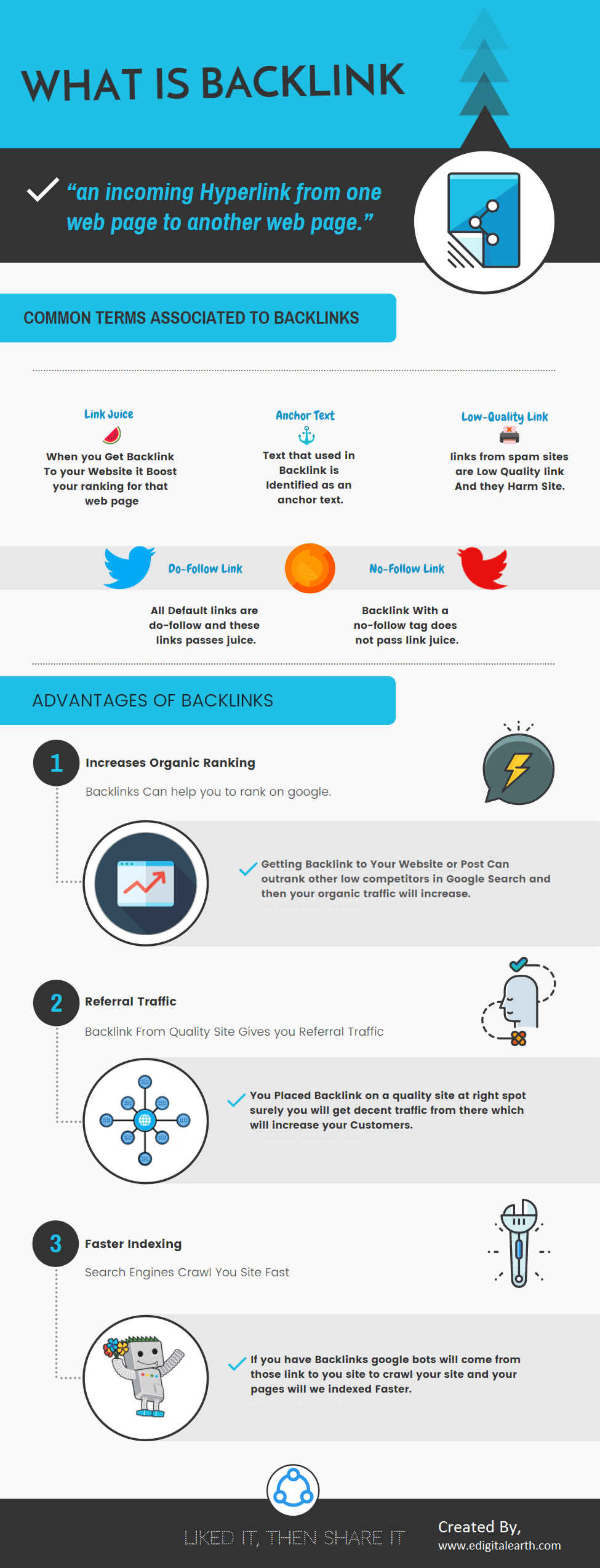  What is Backlink Infographics