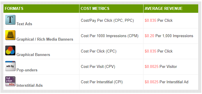 clicksor ad payments