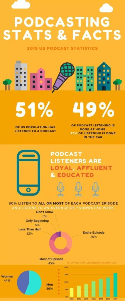 podcast listener statistic